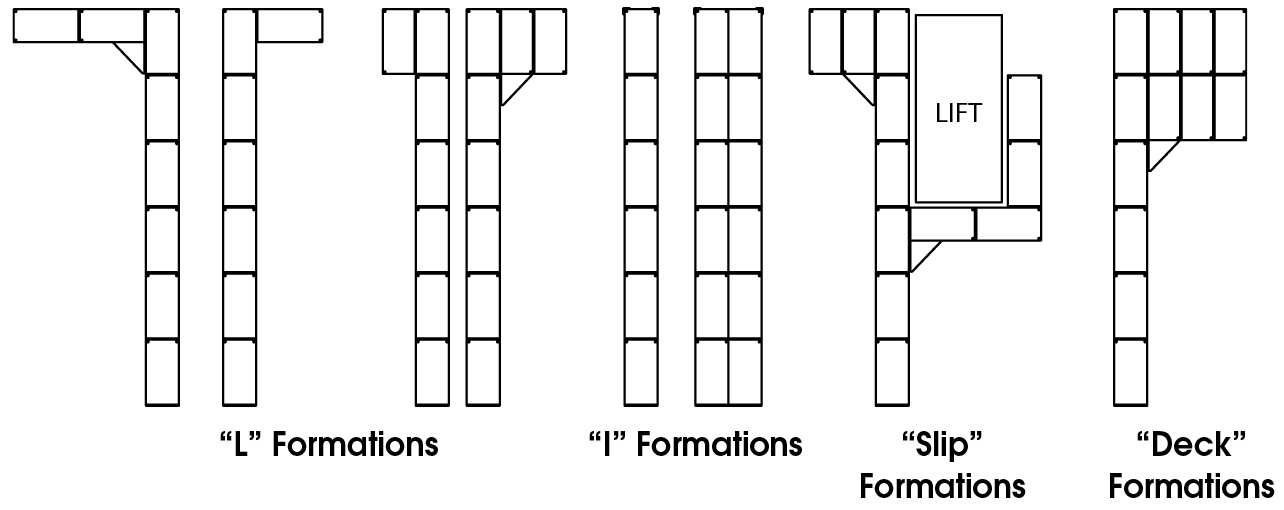 Popular Dock Formations