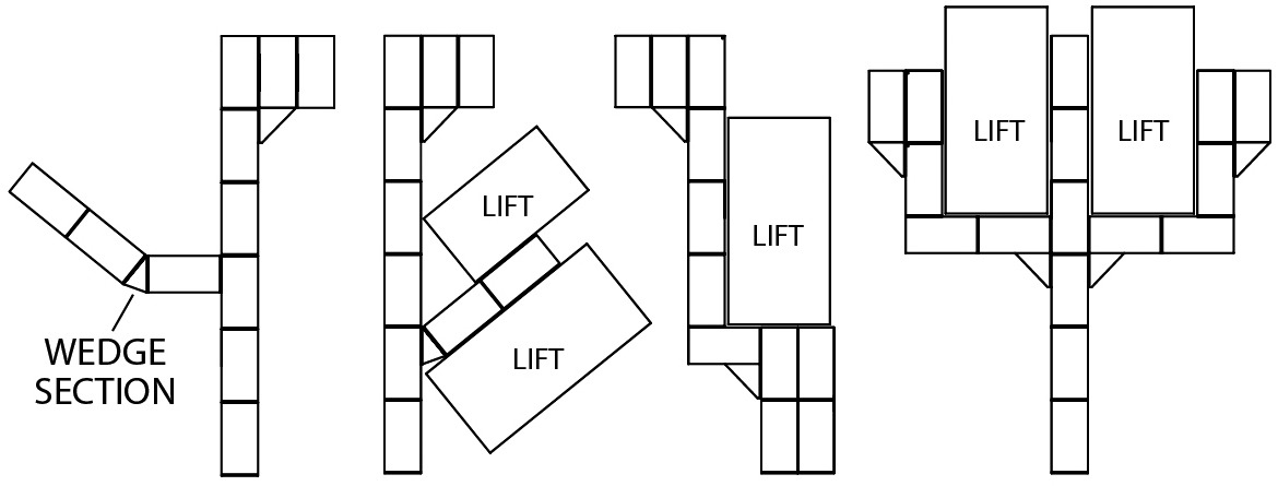 Dock Formations